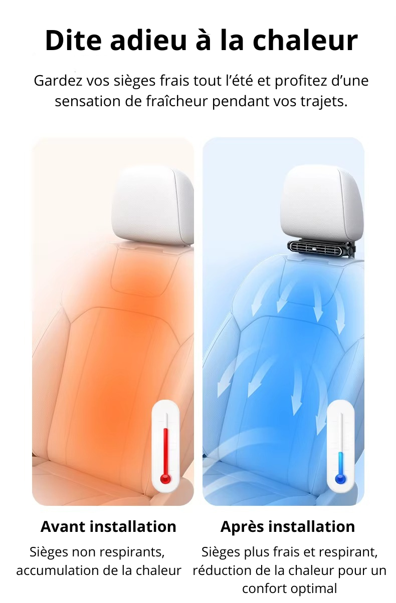 Turbox – Ventilateur appuie-tête voiture